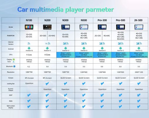 Carplay GPS Navigation 2 Din Android 11 voor BMW 3 E90 E91 E92 E93 2005 2012 Auto Radio