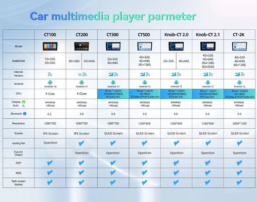 Auto Stereo Frame Voor Kia Sorento 2004-2008 CarPlay Android Auto GPS WiFi BT FM/RDS 2 32G Android 12
