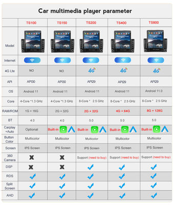 Universal Android Auto Car Radio 9.5' Verticaal scherm FM IPS Carplay MP5 Car Player